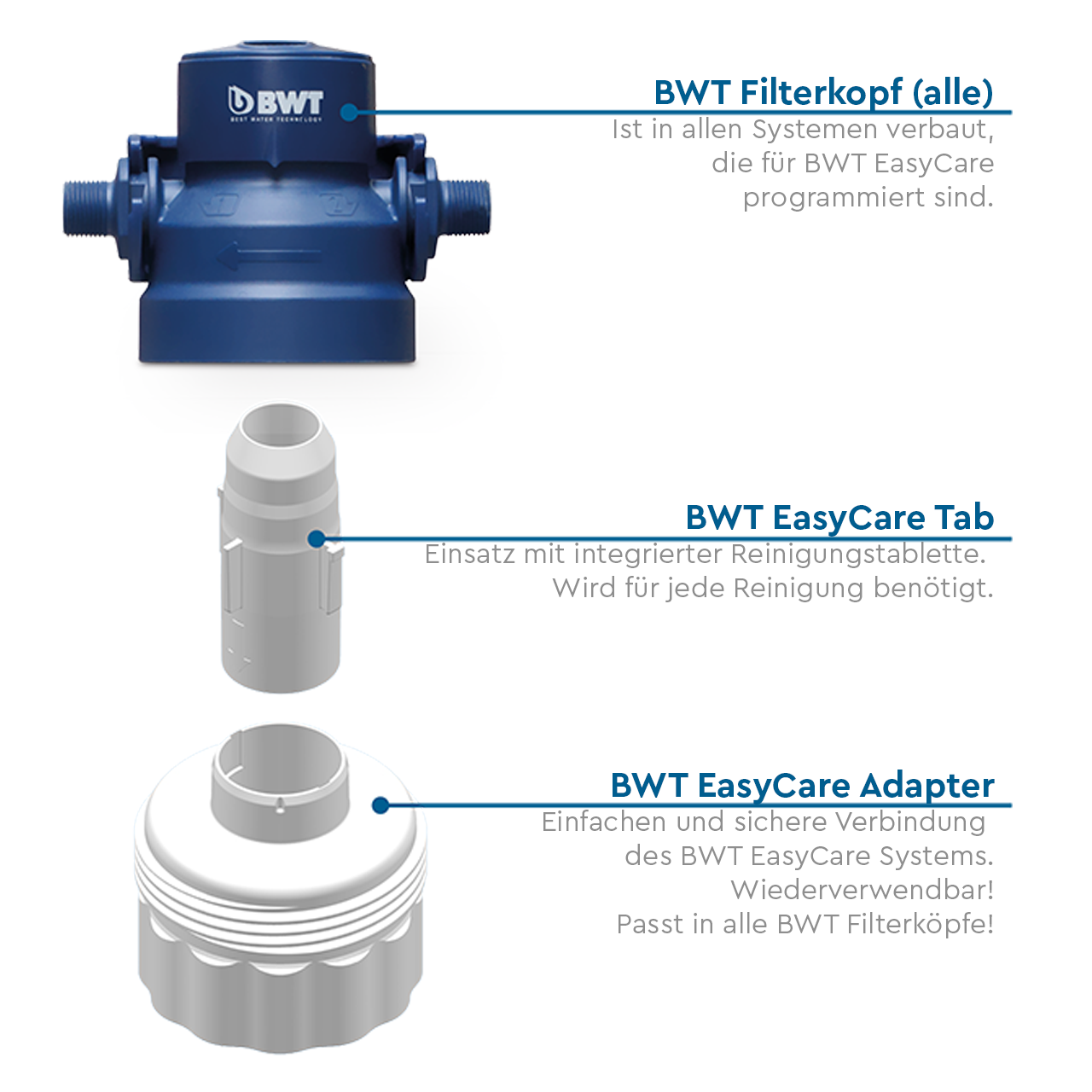 Adapter für EasyCare Tab